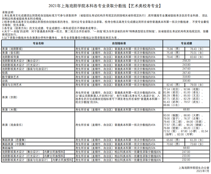 上海戲劇學院