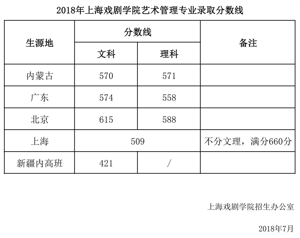 上海戲劇學院