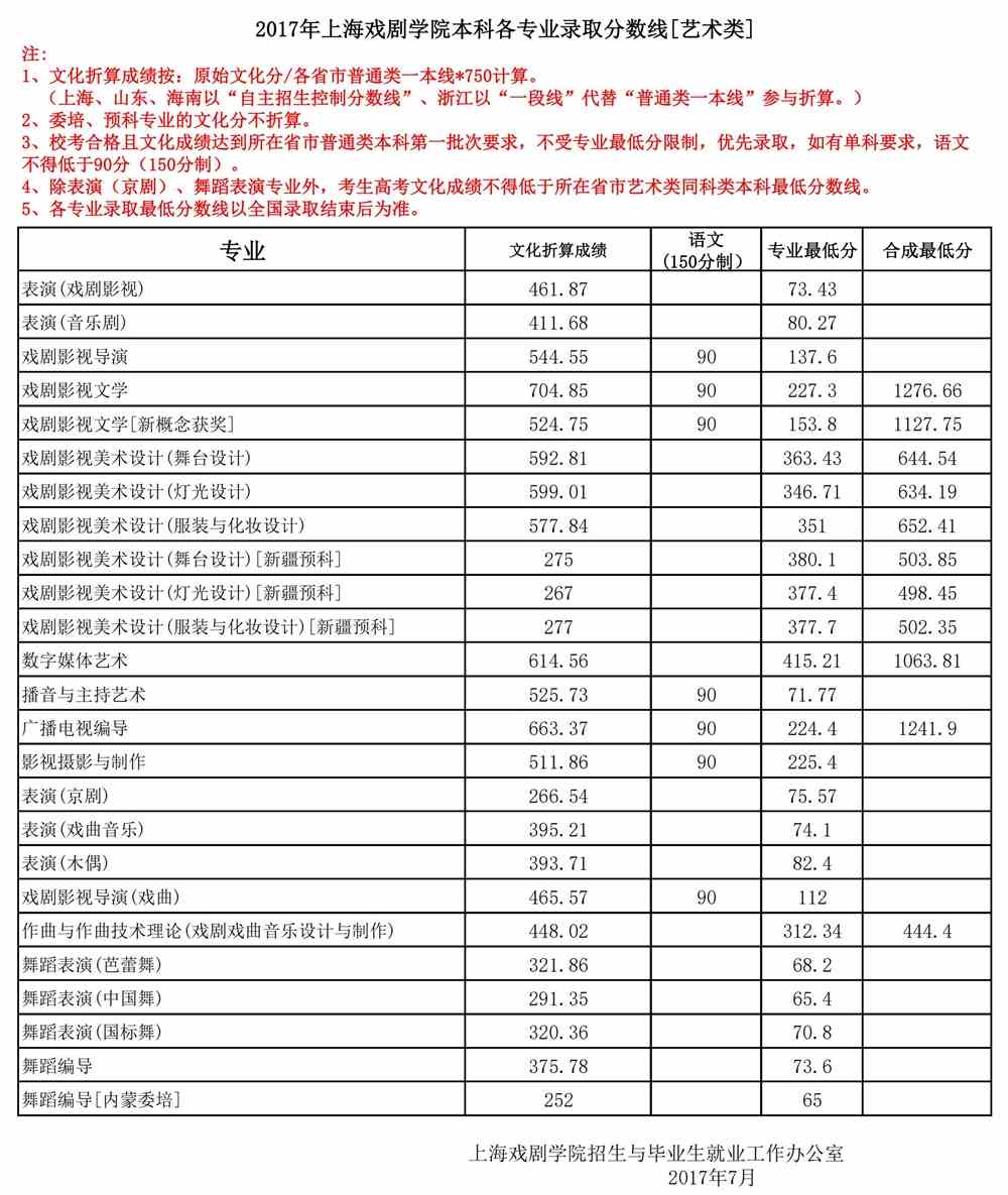 上海戲劇學院