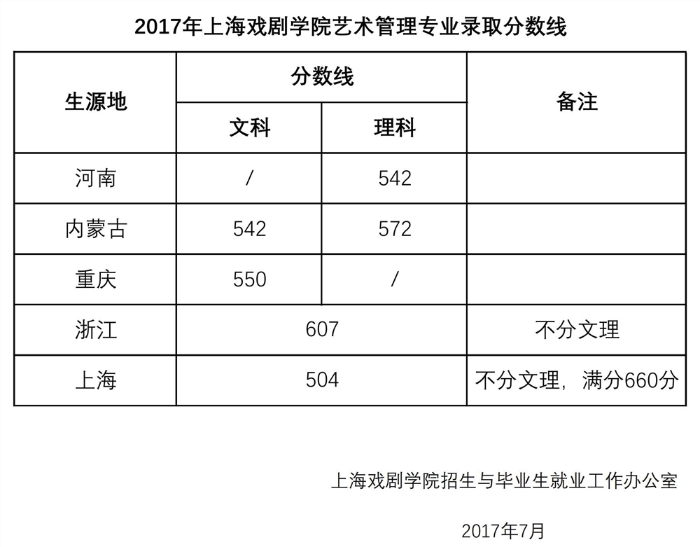 上海戲劇學院