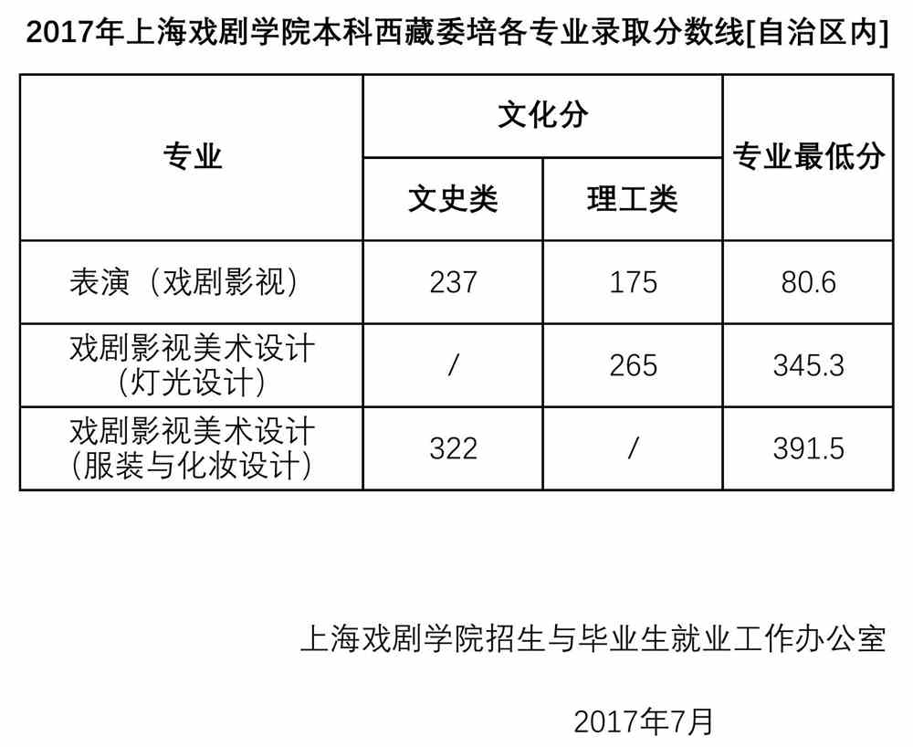 上海戲劇學院