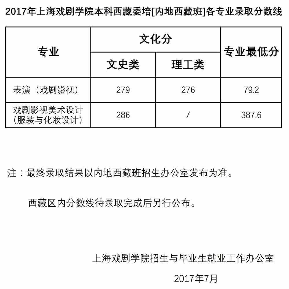 上海戲劇學院