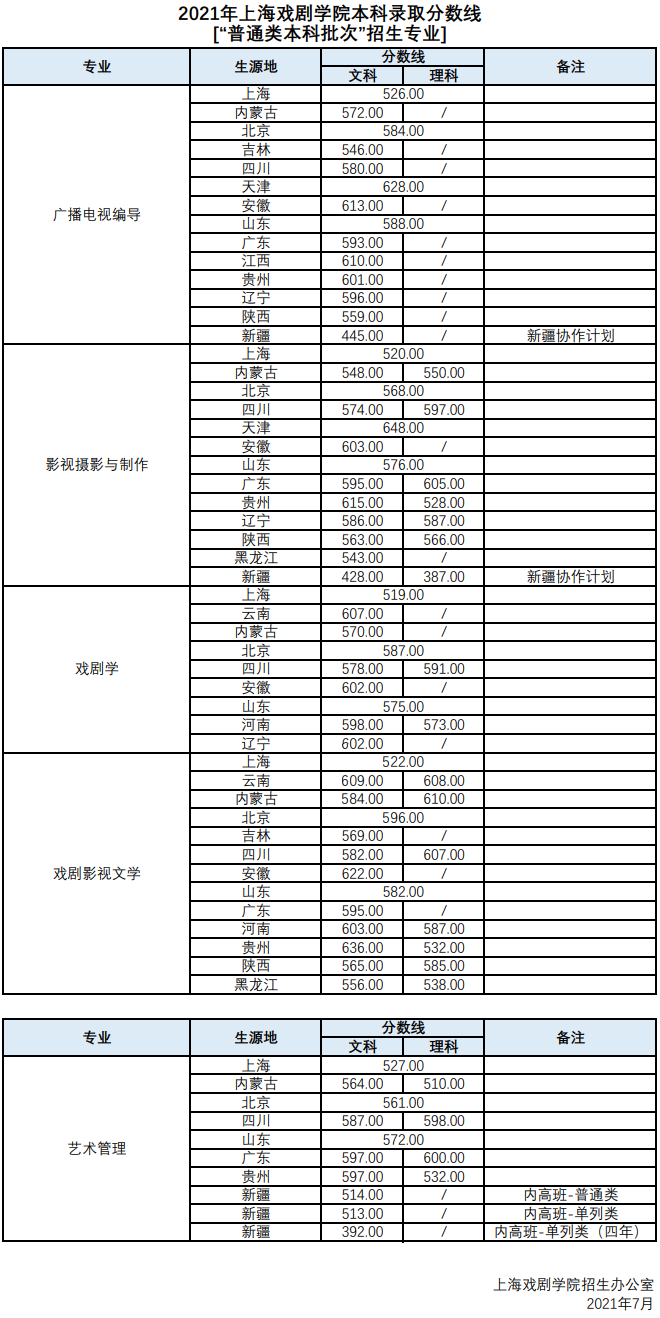 上海戲劇學院