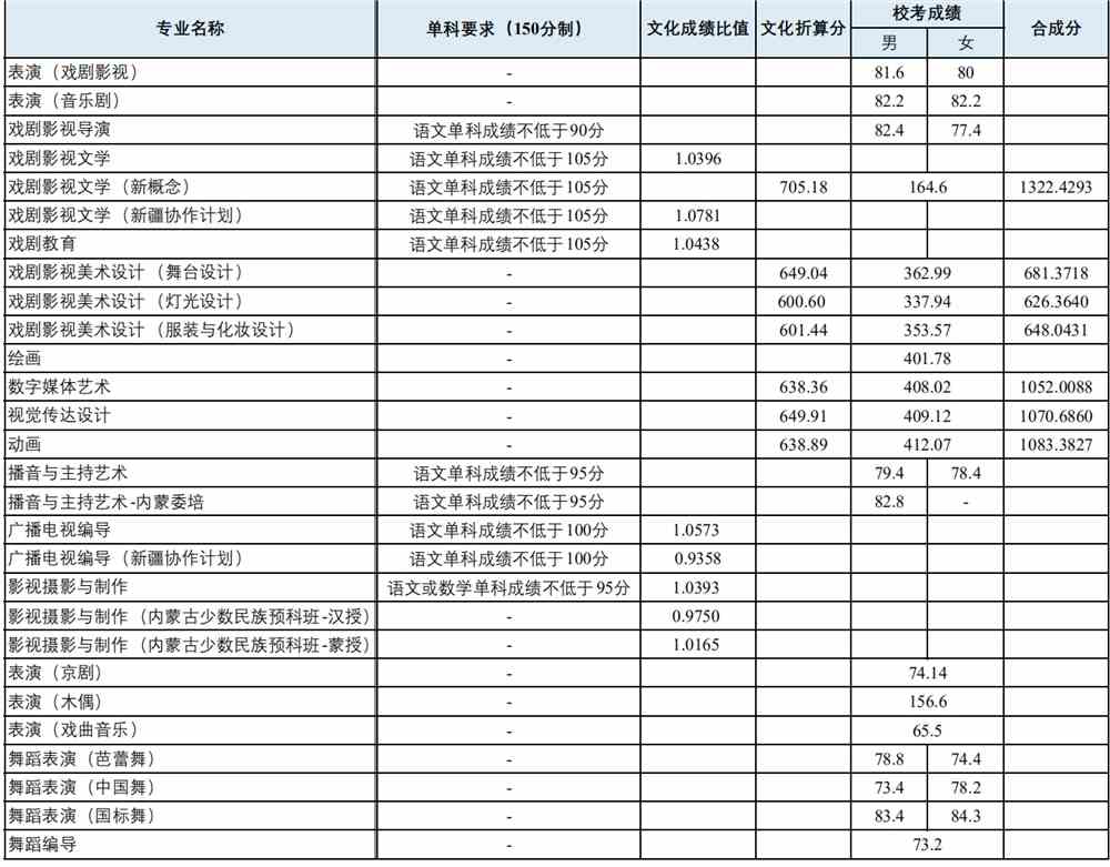 上海戲劇學院
