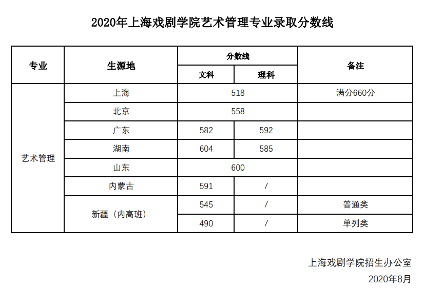 上海戲劇學院