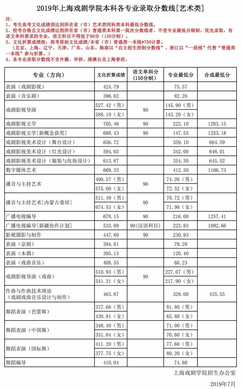 上海戲劇學院