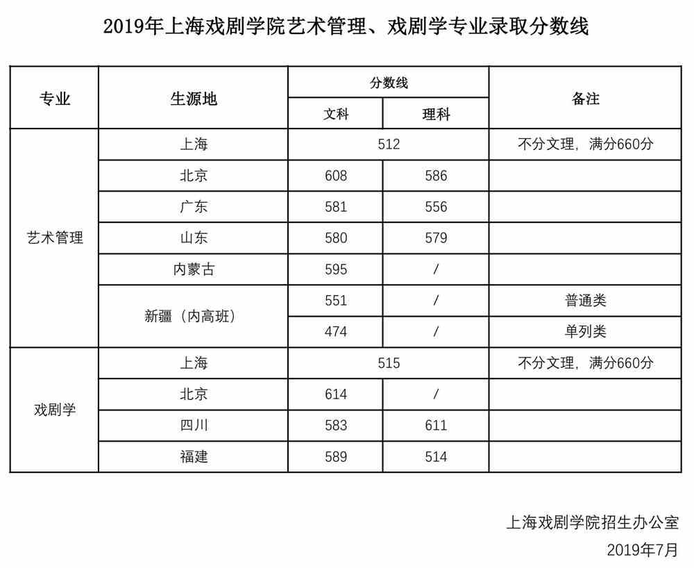 上海戲劇學院
