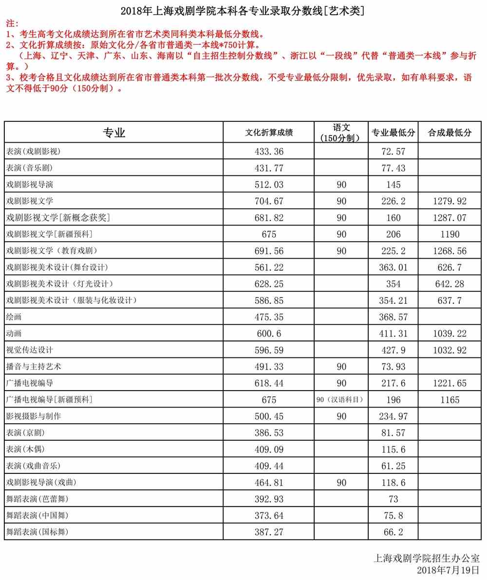 上海戲劇學院