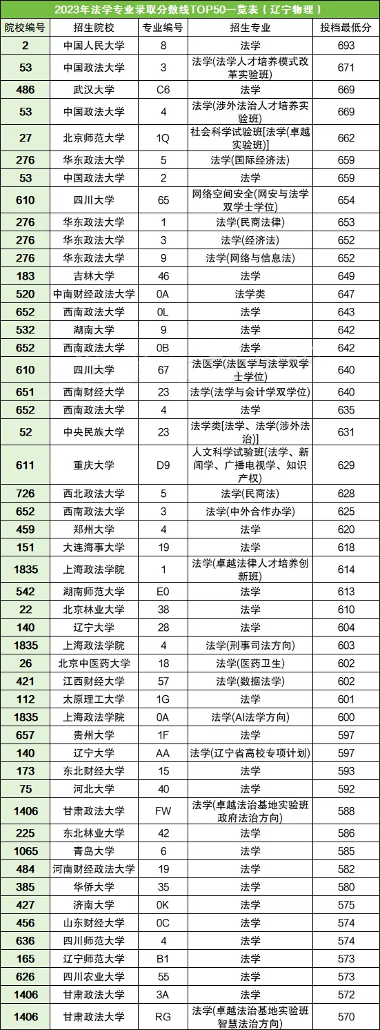 2024年西南交通大學(xué)錄取錄取分?jǐn)?shù)線（所有專業(yè)分?jǐn)?shù)線一覽表公布）