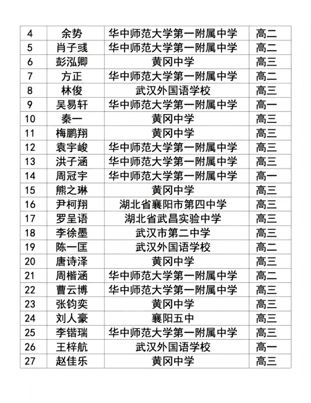 物理競賽省一等獎公布