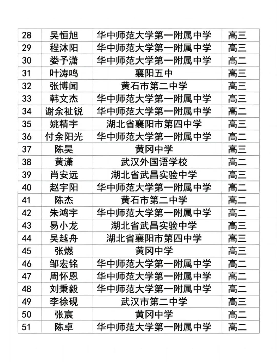 物理競賽省一等獎公布
