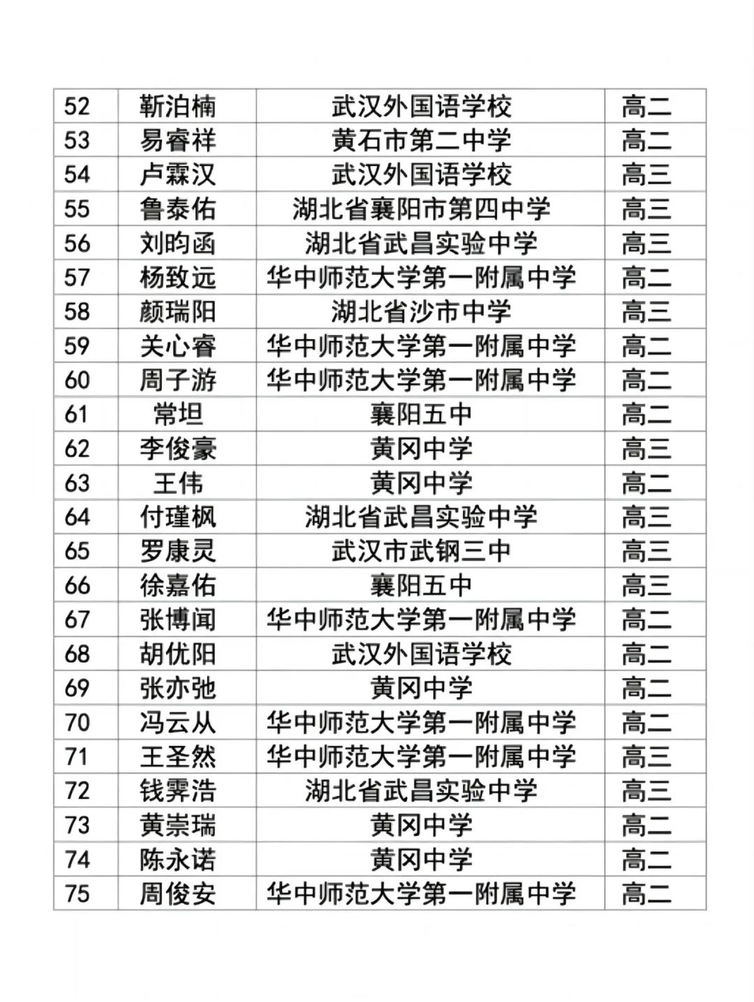 物理競賽省一等獎公布