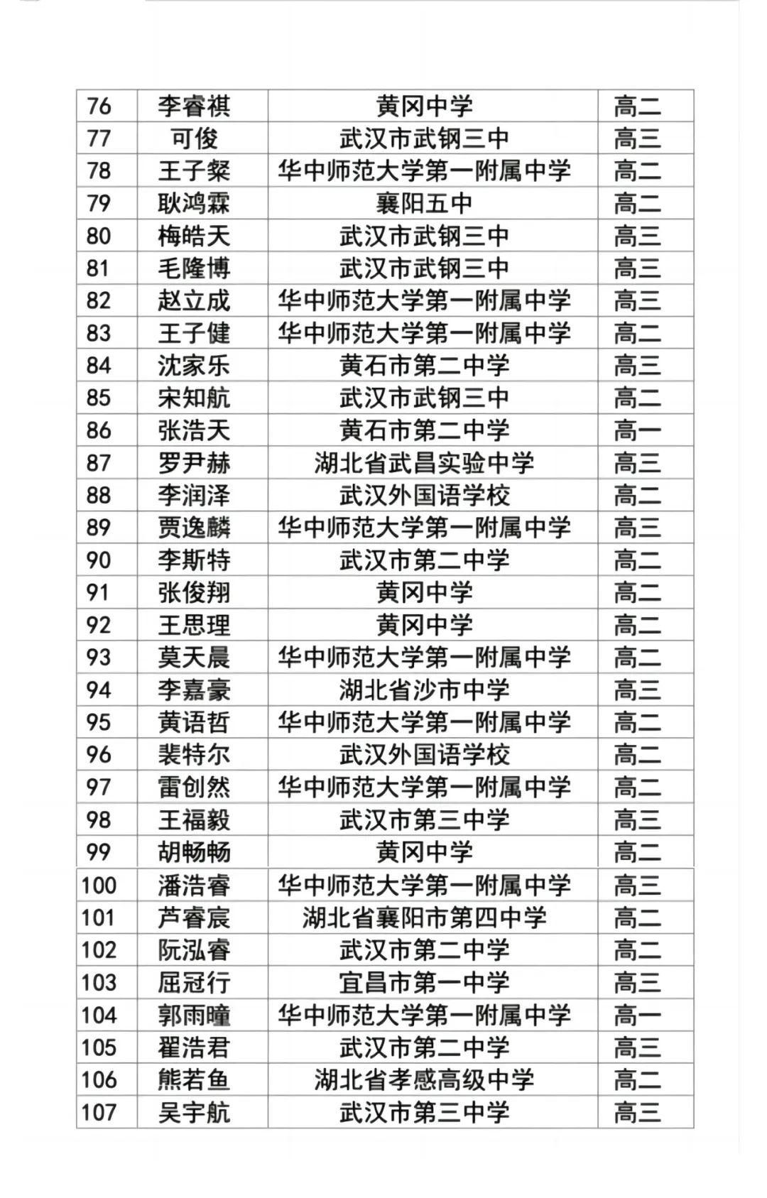 物理競賽省一等獎公布