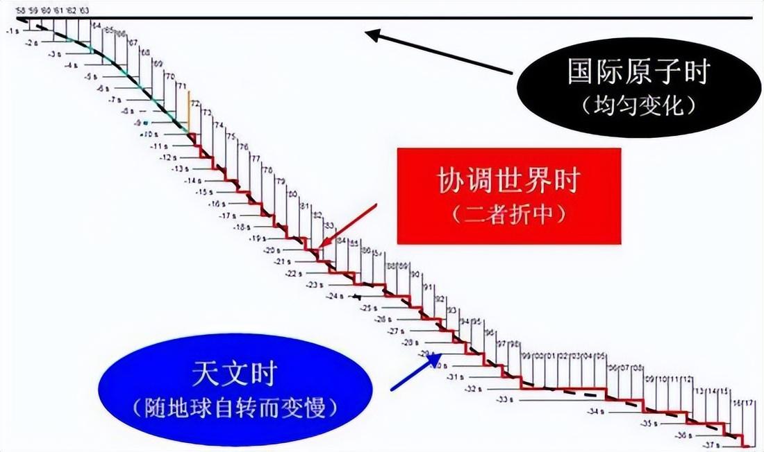 高中物理教資面試