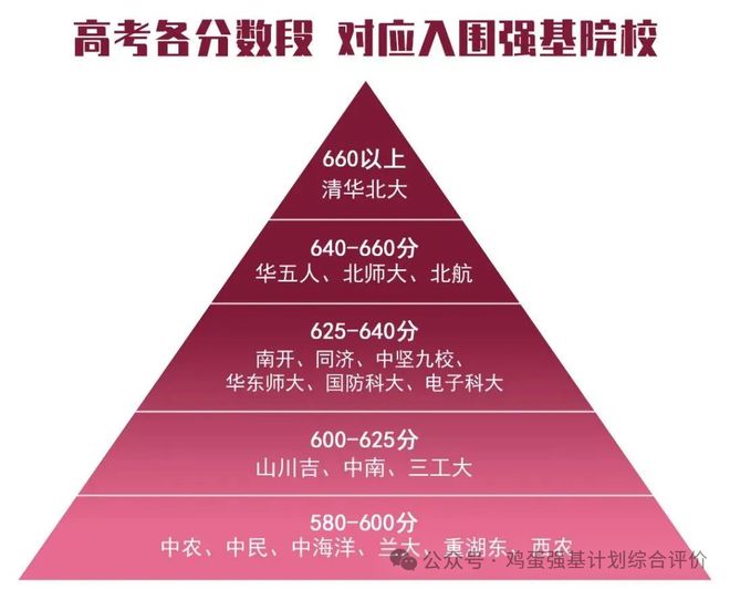 37屆中學生物理競賽決賽