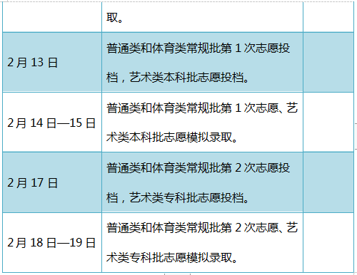 高考分數線查詢