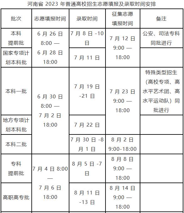 高考分數線查詢