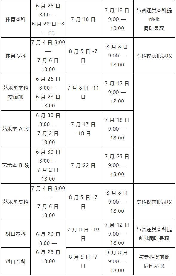 高考分數線查詢
