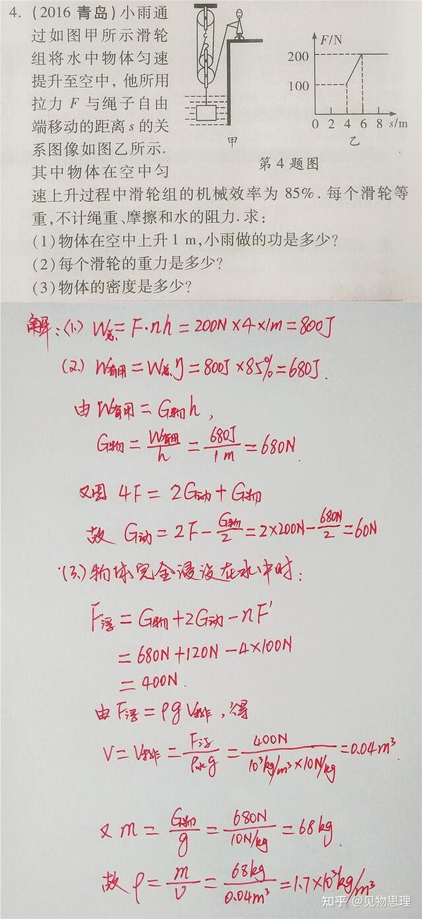 初中物理受力分析綜合