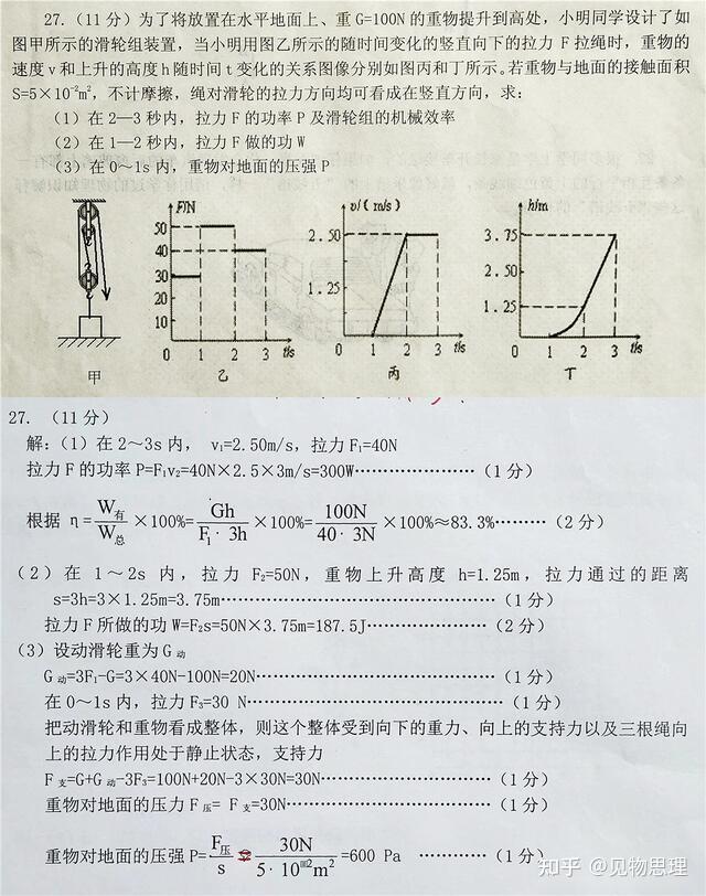 初中物理受力分析綜合