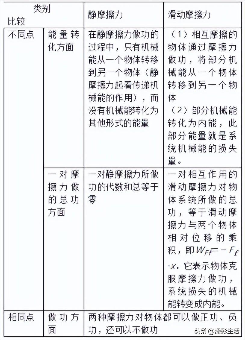 高中物理彈力D是什么