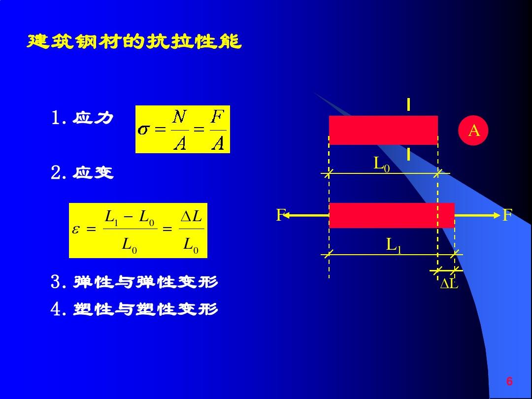 高中物理彈力