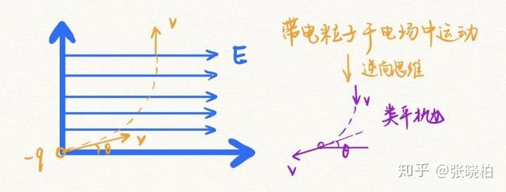 初中物理極限法