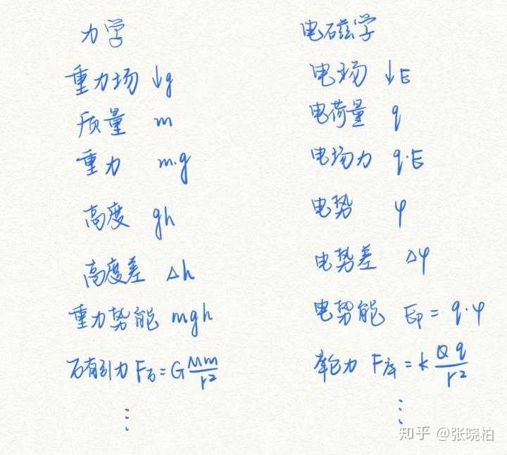 初中物理極限法