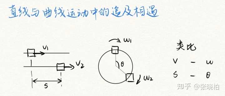 初中物理極限法