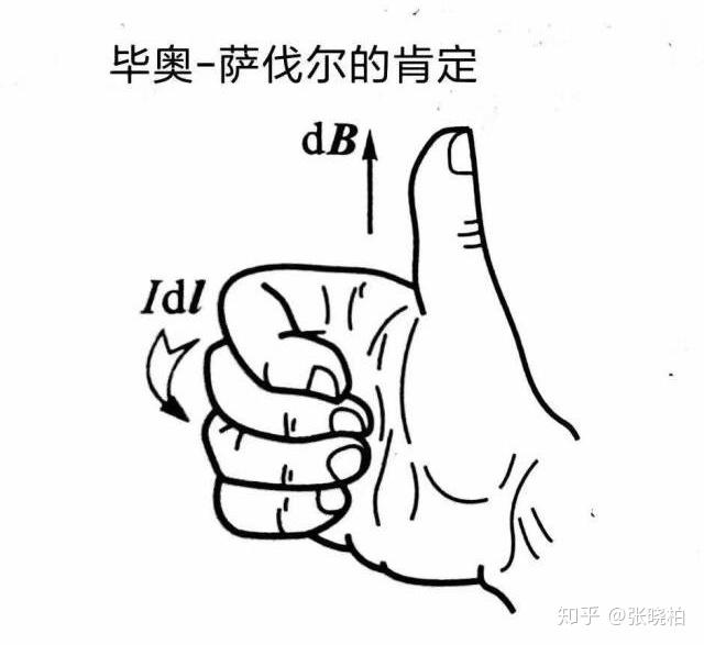 初中物理極限法
