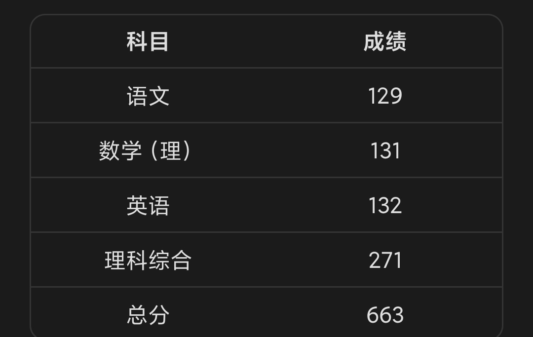 高考分?jǐn)?shù)線查詢
