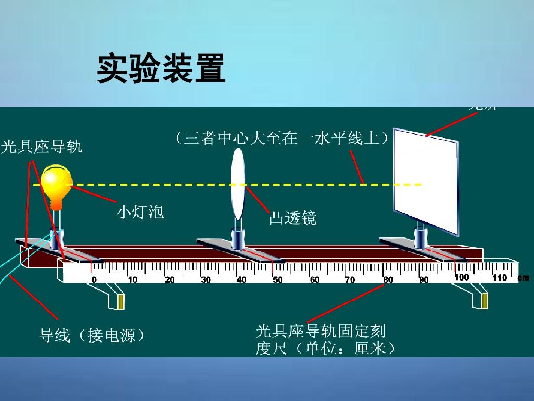 初中物理透鏡知識(shí)點(diǎn)