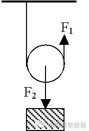 斜面省力省功嗎