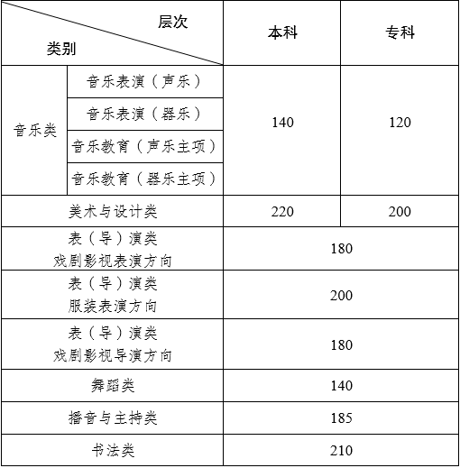2024年西南交通大學專業錄取分數線（所有專業分數線一覽表公布）