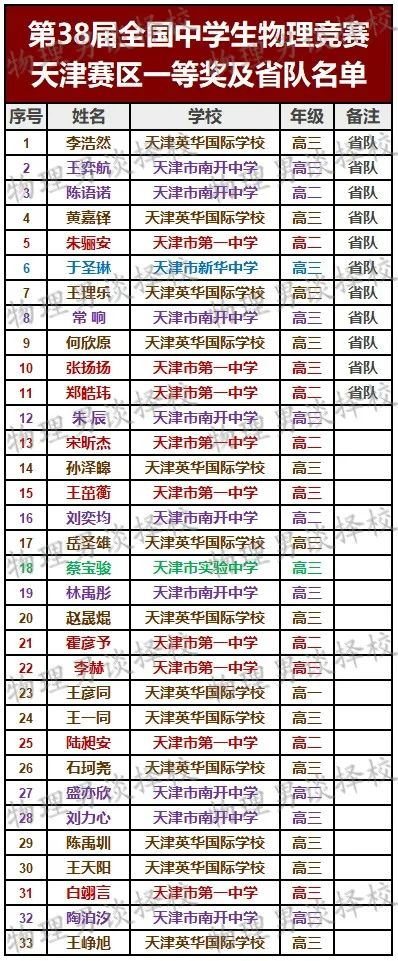 高中 物理 競賽