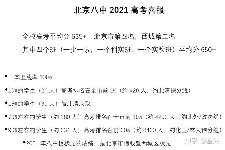 高考分數預測學校