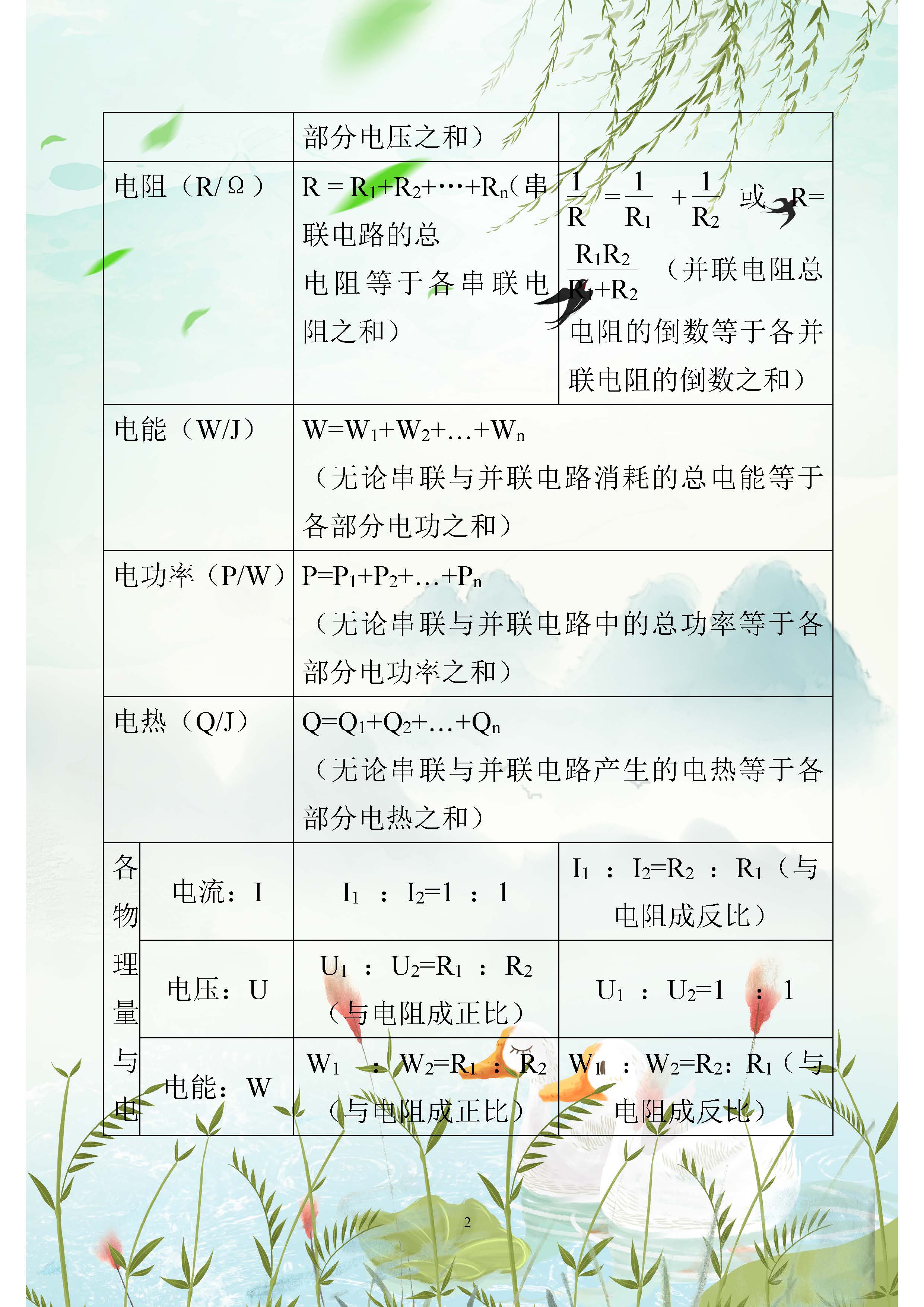 初中物理電學復習課件