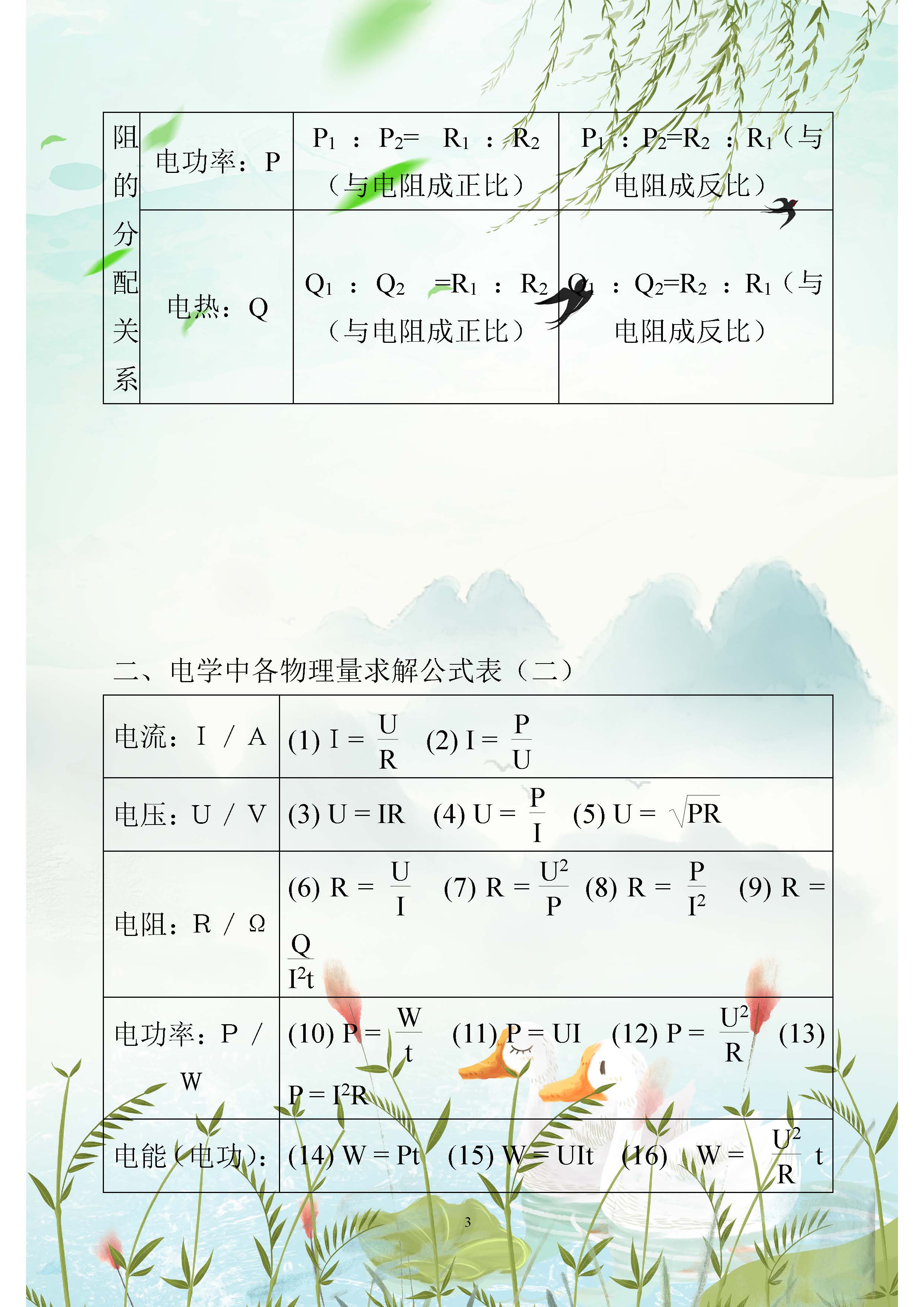初中物理電學復習課件