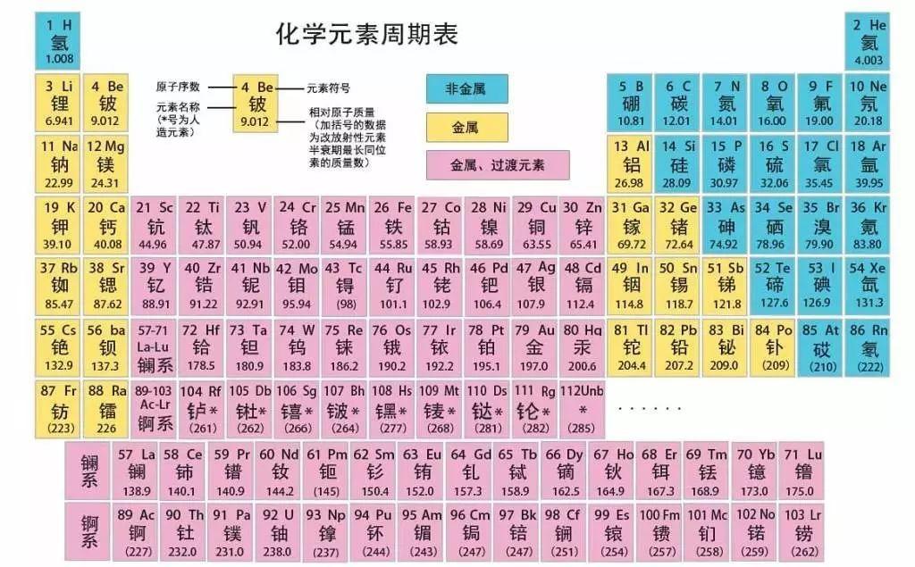 高中物理 氫原子光譜