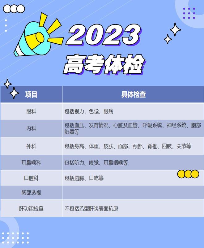 高考估分選大學系統