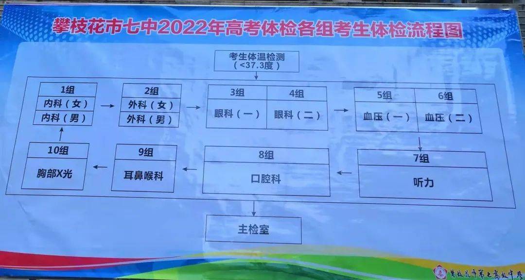 高考估分選大學系統
