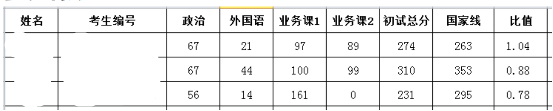 2024年云南民族大學研究生分數線一覽表（含2023年歷年）