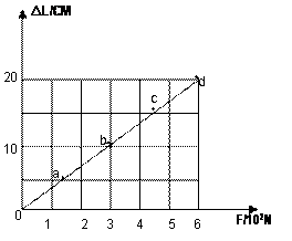 高中物理彈力產生的原因