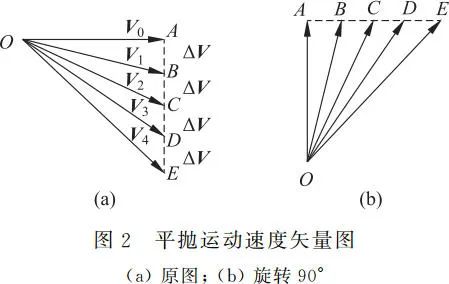 開普勒第三定律
