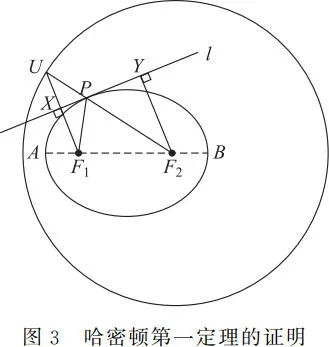 開普勒第三定律