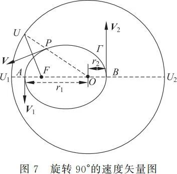 開普勒第三定律