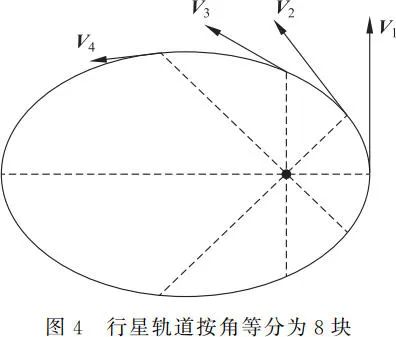 開普勒第三定律