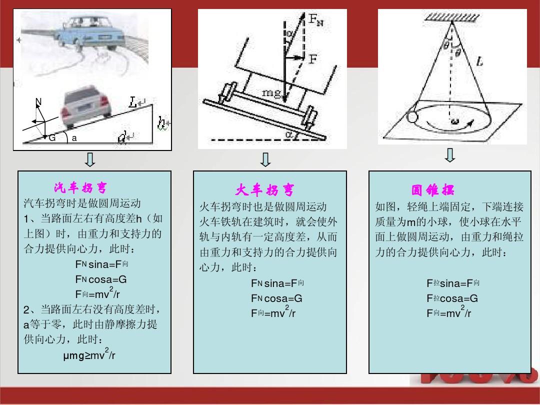 高中萬有引力公式