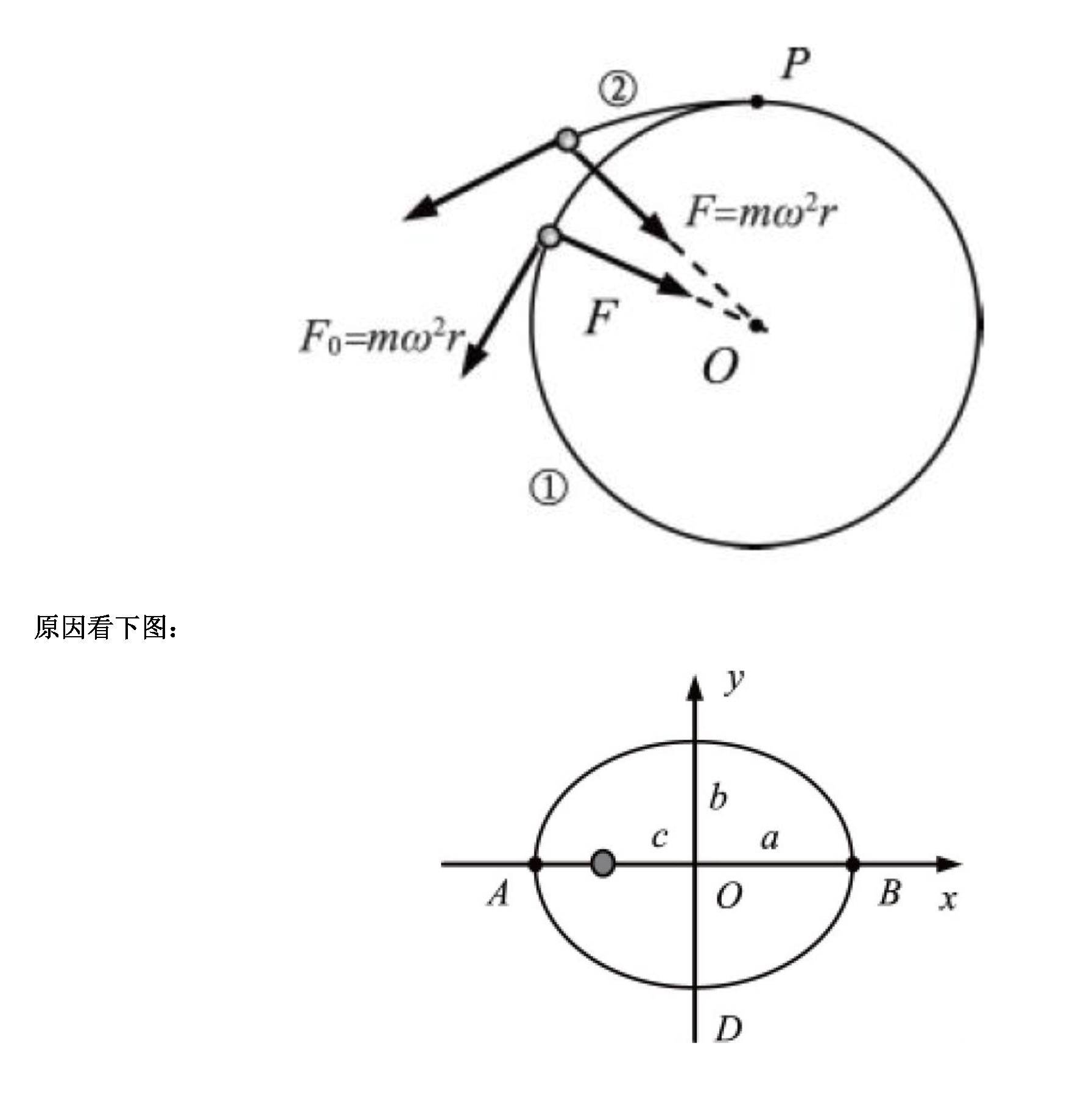 高中萬有引力公式