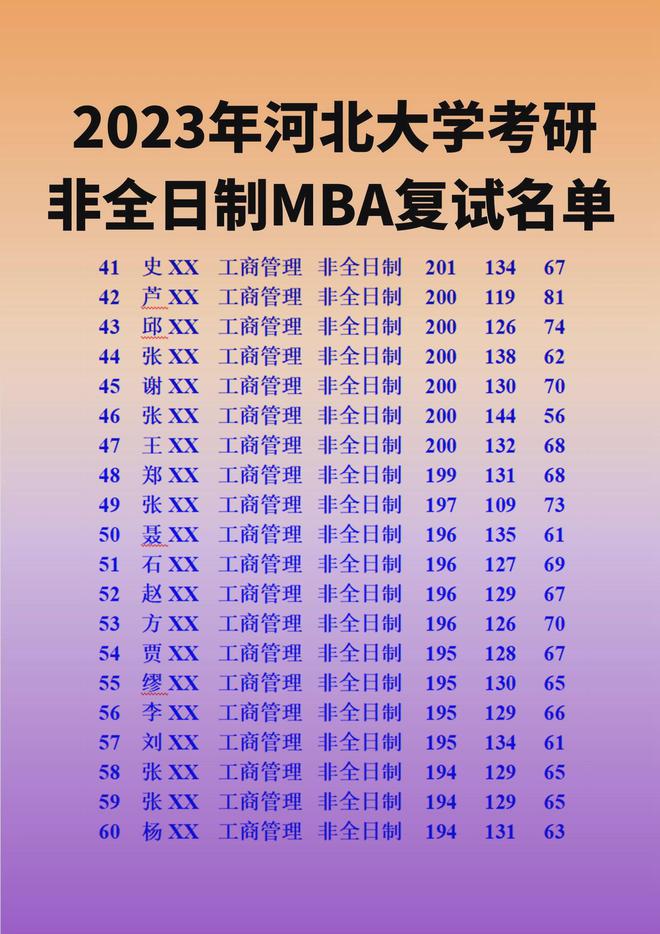 2024年西南民族大學研究生部錄取分數線（所有專業分數線一覽表公布）